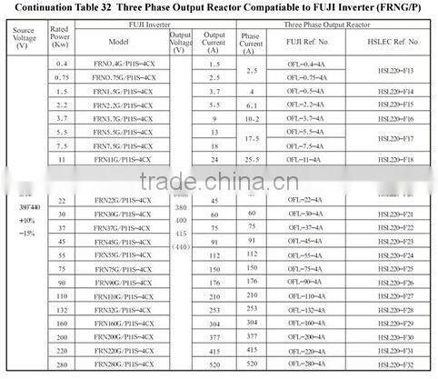 DC Iron Core Inductor Compatible for Inverter