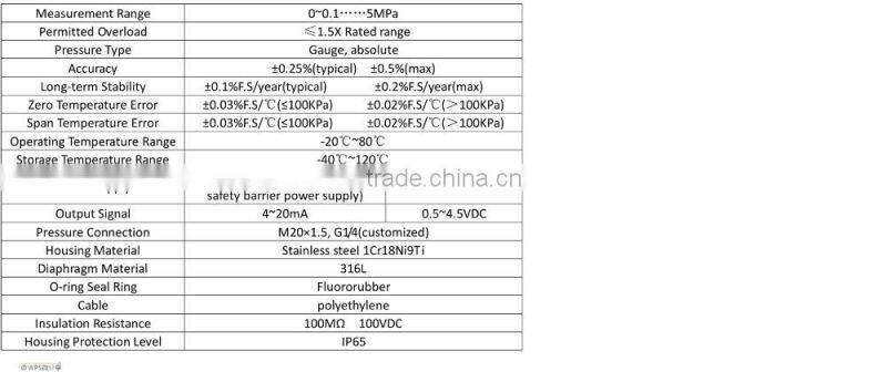 DBP15 Series Pressure Transmitter for air compressor and refrigeration equipment
