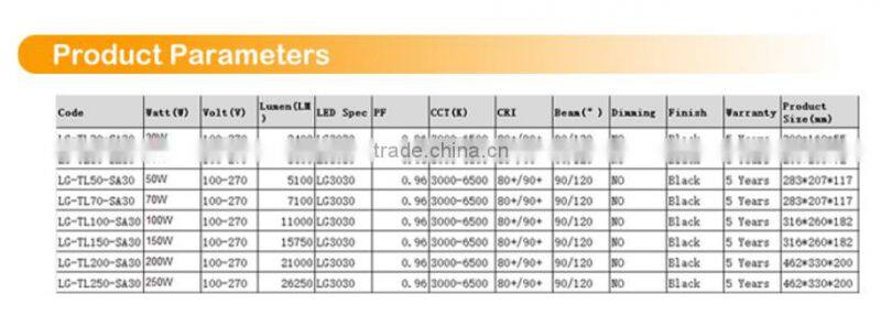 100W 150W 200W 250W IP65 5000K SMD Alibaba China Outdoor LED Flood Light