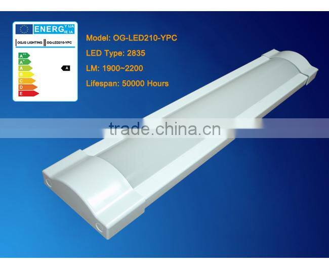 LED Industrial Lighting Fixtures, TUV-CE CB UL SAA ETL DLC Approved