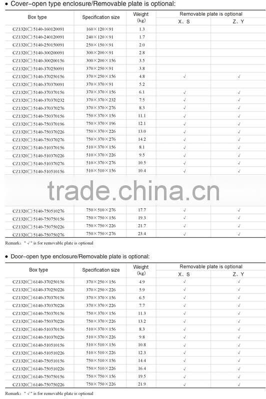 IECEx&ATEX certified full plastic explosion-proof terminal boxes
