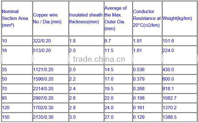 single & double insulated welding rubber cable 25mm2 35mm2 70mm2 95mm2