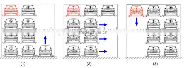 Puzzle Park/ Auto Parking System/ 4 Level