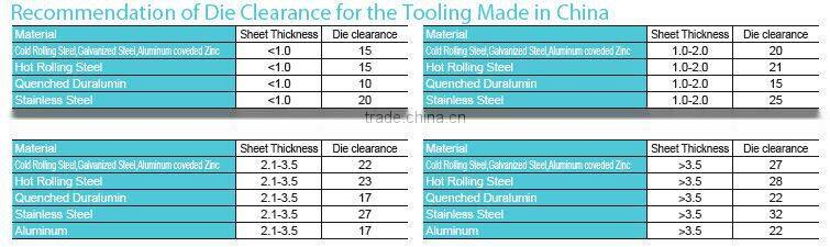 cnc turret punch press tooling