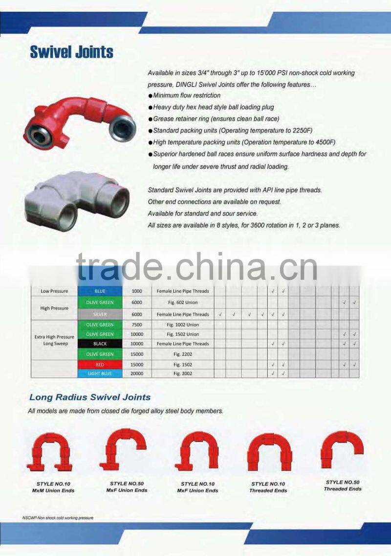 fig 1002carbon steel union