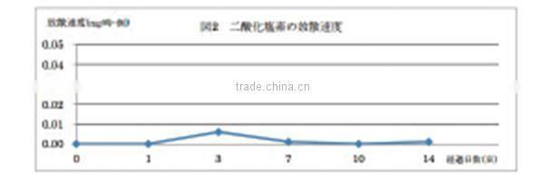 Made in japan Virus Blocker Plus Air Disinfections