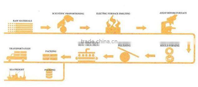 Casting iron balls for ball mill ball
