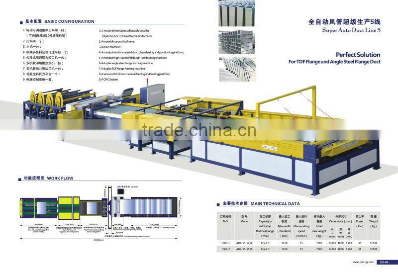 Super Auto Duct Line 5; duct machine; duct forming machine
