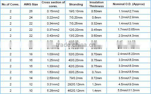 Audio cable, Sound cable, Speaker cable