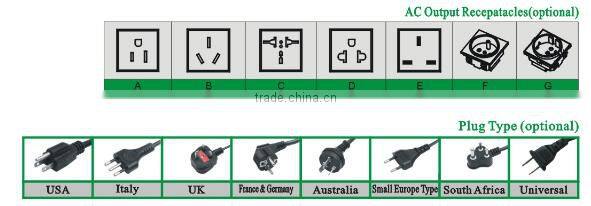 1000VA/800W wall-mounted pure sine wave solar inverter with PWM solar charge controller-KS1K