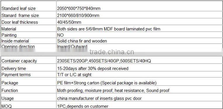 Made in china nice quality doors with blind