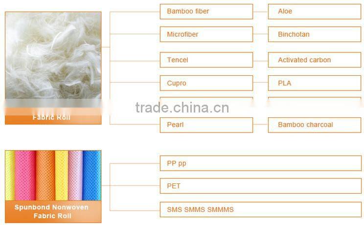 recycled waterproof PP spunbounded non-woven fabric