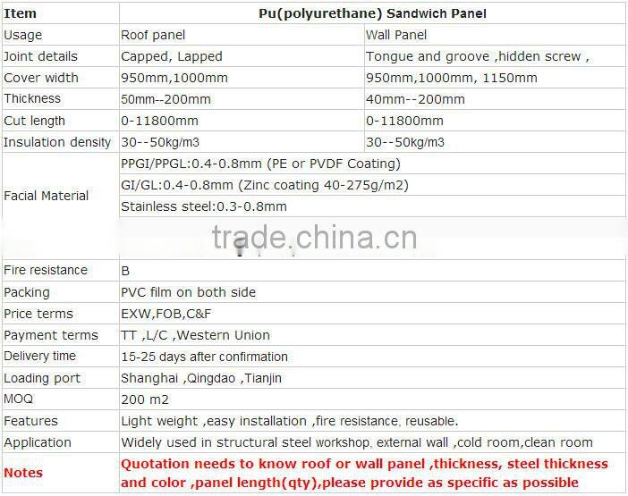 insulated sandwich panels price