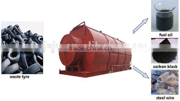 Lastest waste scrap rubber system to make oil refinery machine