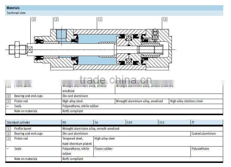 high quality cheap pneumatic cylinders