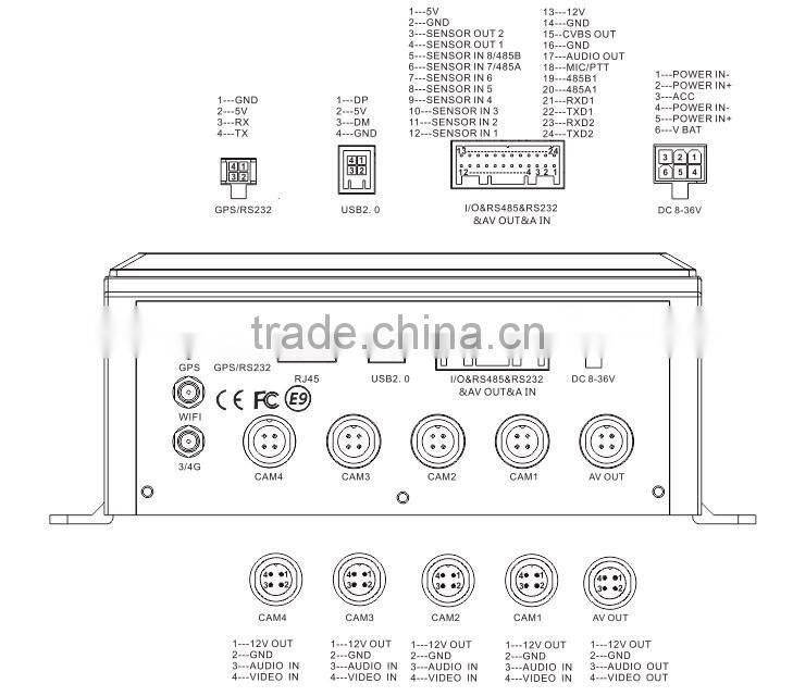 High Definition Car 3G /4G Mobile Dvr With GPS Wifi For Taxi / School Bus And Truck