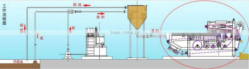 Sludge Dewatering for Industry