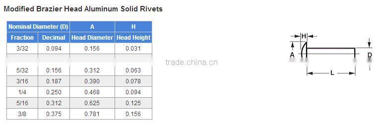 Solid Aluminum Rivet