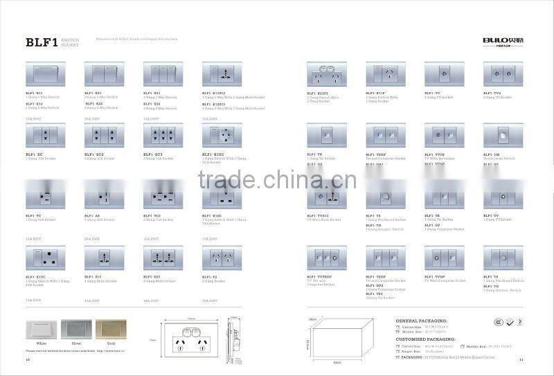 Best quality Austrilian 2gang electrical wall switch plate