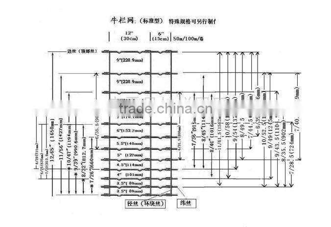 galvanized cattle fence