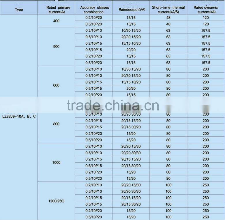 LZZBJ9-10(A,B,C) 10kv indoor current transformer from yueqing
