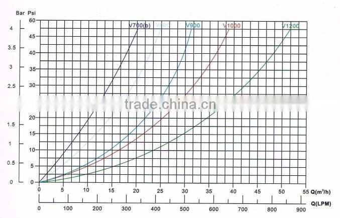 Integrative cartridge filters for swimming pool cartridge filters for swimming pool pool enclosure