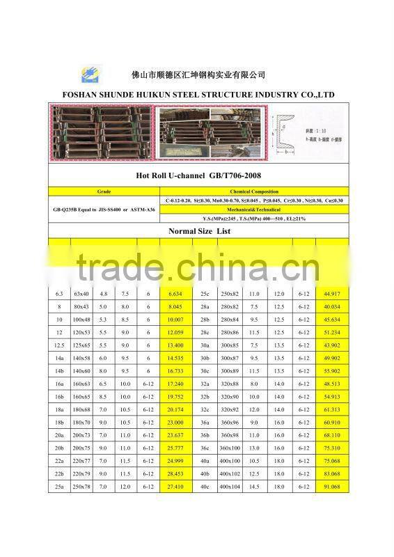 hot rolled constructional steel u channel