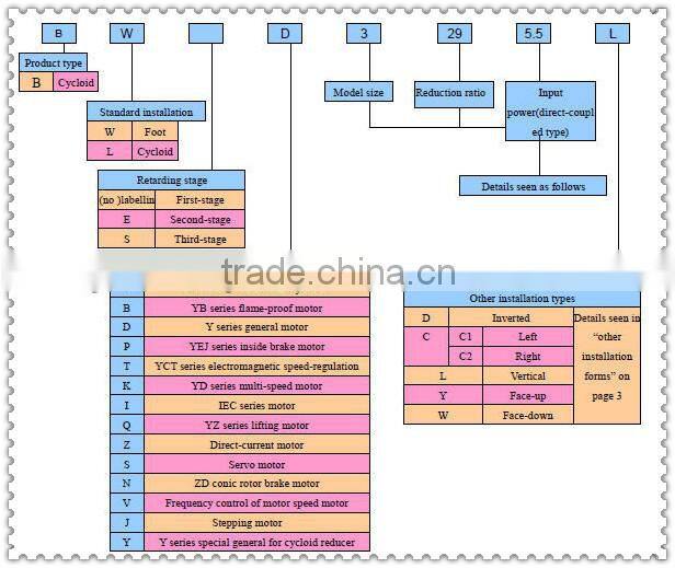 High Quality BLED Series Vertical Two Stage Cycloidal Gear Motor In Fans
