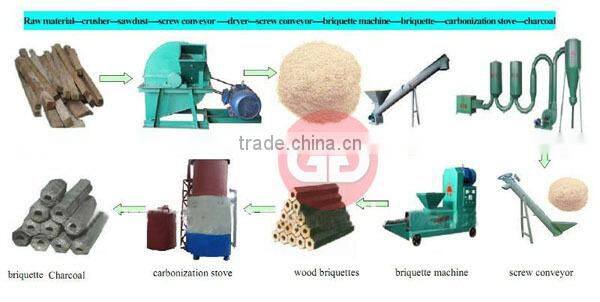 Chinese low cost tree branches wood waste grinder