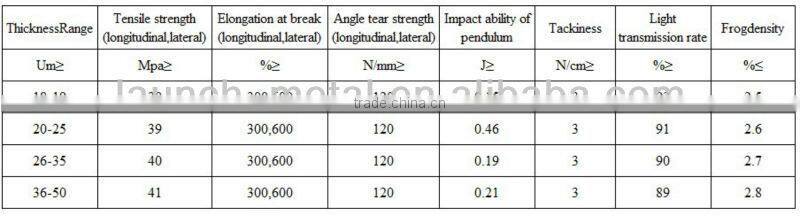 Factory supply high quality LLDPE machine stretch film