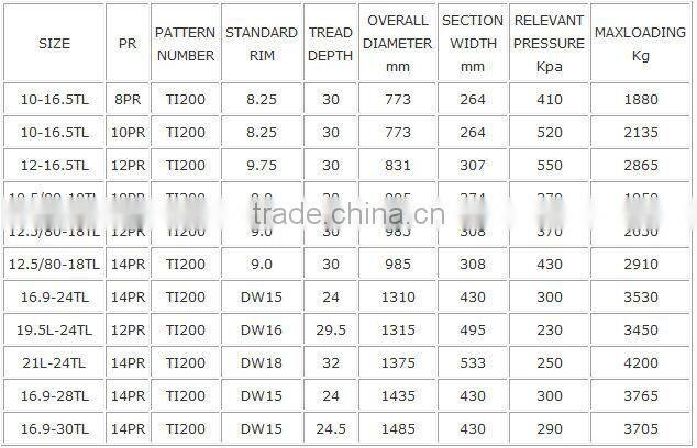 FULL SIZE GOOD BRAND OFF-THE-ROAD TYRE