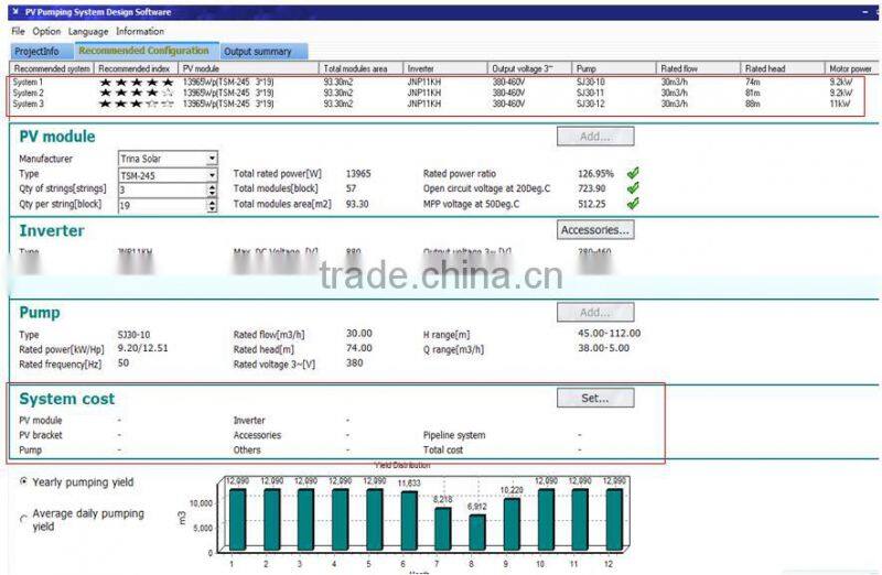 Solar Water Pump Inverter for IRRIGATION Manufacturer from China