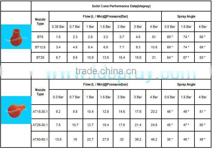 BT6 head adjustable ball clip clamp nozzle