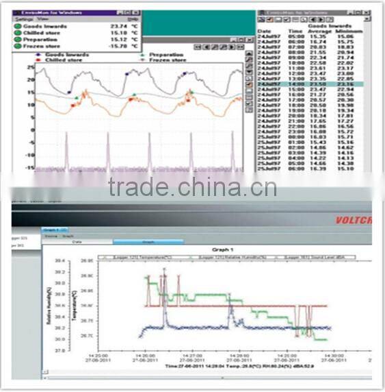 remote switch for lights fan via gsm alarm receiver,telemetry ecg monitoring system