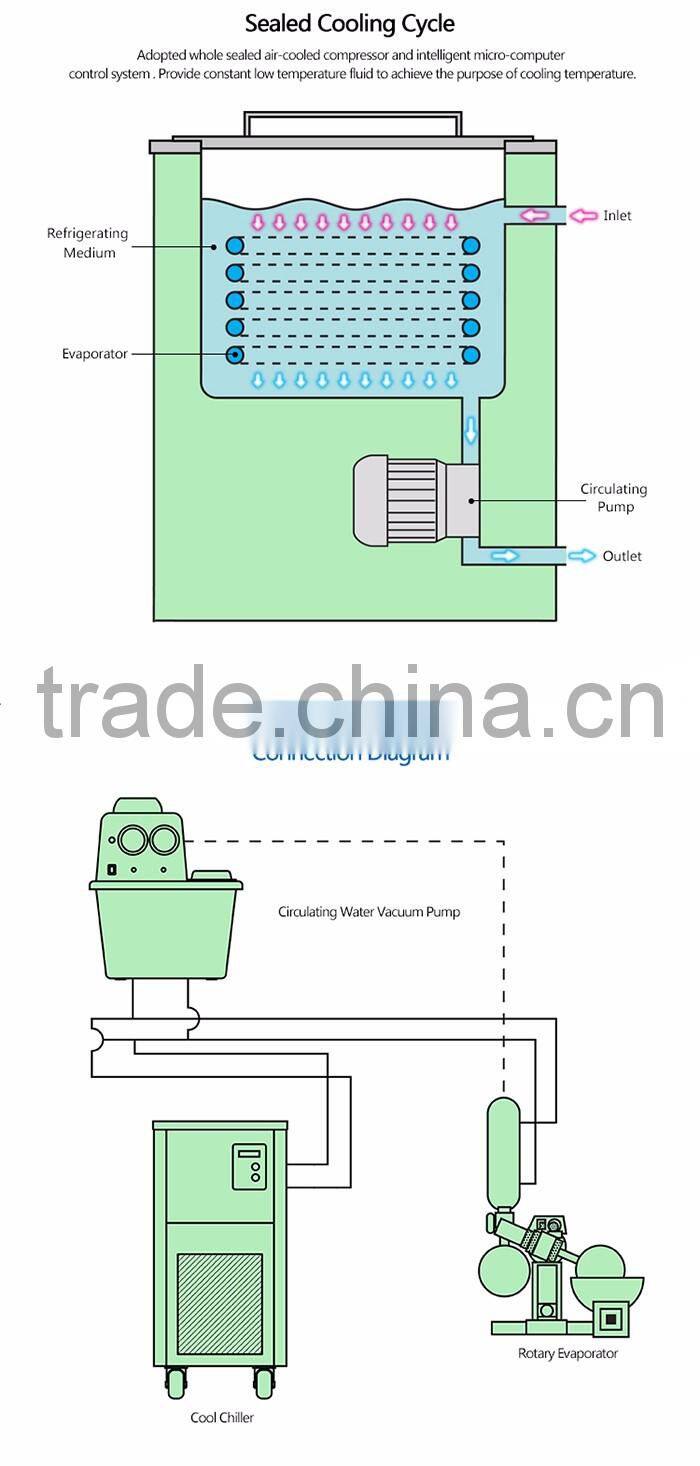 Big Capacity Low Temperature Coolant Pump