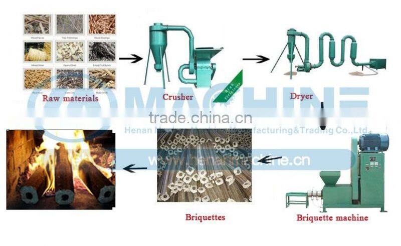 High Benefit wood charcoal rod extruder making machine