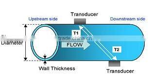 Ultrasonic Flowmeter US300 Series