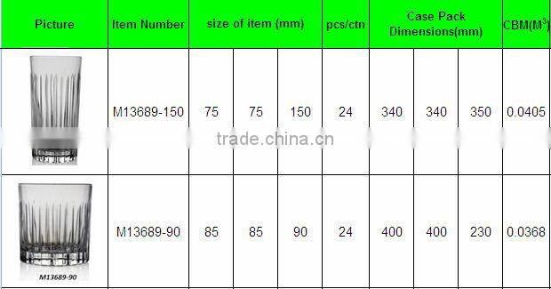 restaurant hotel wholesale glassware