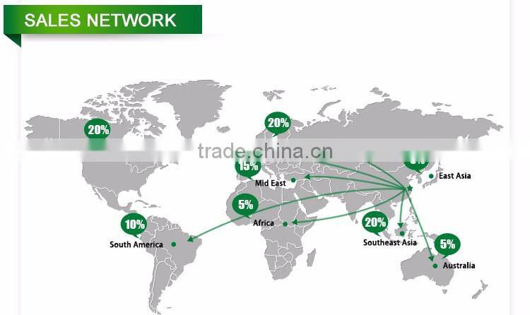 Factory Supplier industrial measuring tape