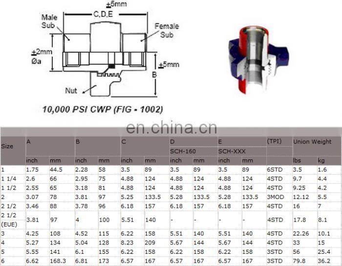 Fmc weco figure 50 100 200 206 207 400 600 602 1002 1003 1502 hammer union