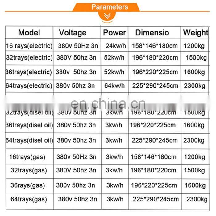 Big Size Gas Rotary Baking Oven Price
