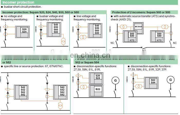 Schneider Sepam G87 Schneider Protective Relays Schneider Relay Protection Devices