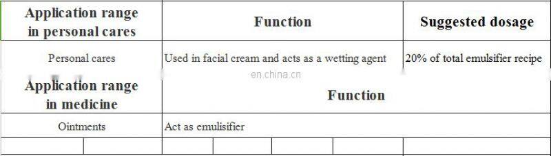 Chemical Auxiliary Agent GMS Monoglyceride for food package