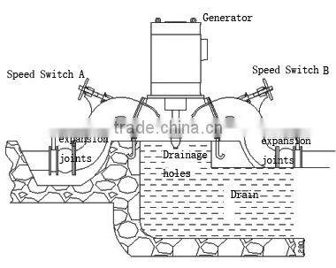 400kw Series Of Double Turbine Generator For Hydropower Station for sale