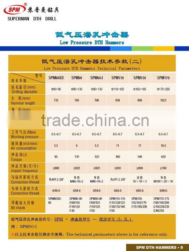 LOW pressure drilling bit DTH DRILL BITS SPM80XD-90