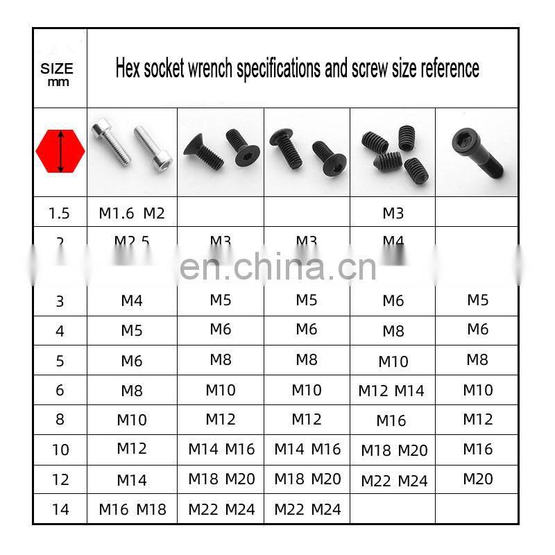 DIN ISO 2936 Hex socket wrench Carbon steel wrench
