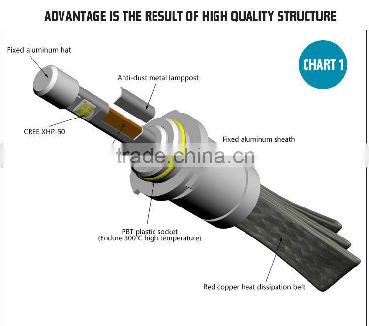 H1 H3 H7 H11 9005 XHP Chip H1 Led Headlight For Toyota