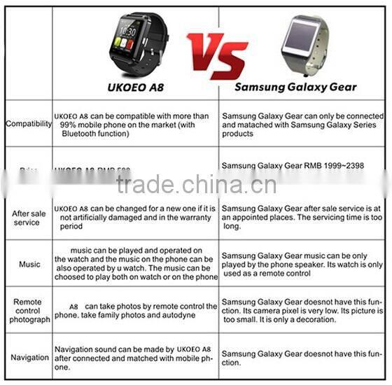 2015 Bluetooth 3.0 wireless audio transmission smart watch u8 pro,u8 smart watch 4g,u8 bluetooth smart watch