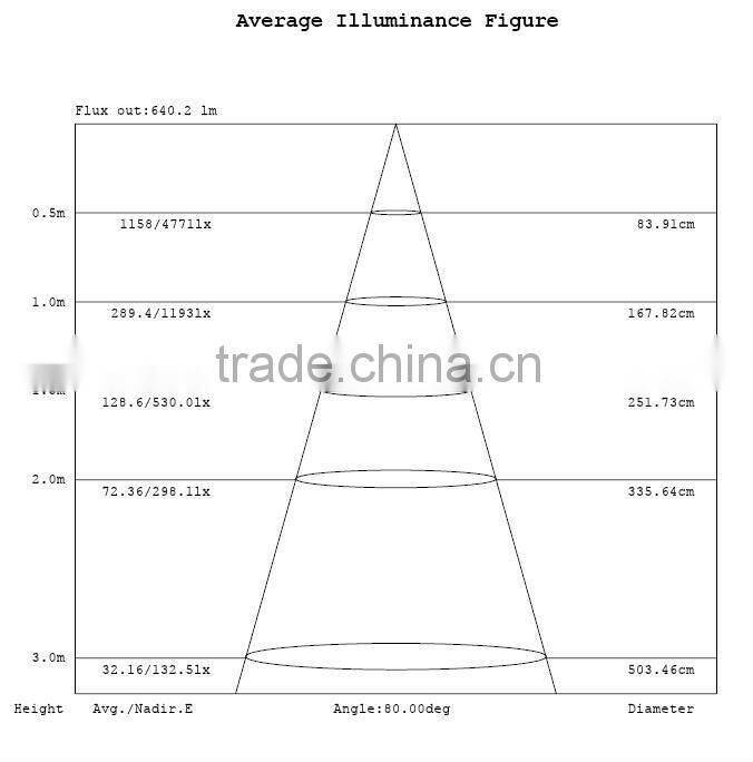 high power 14W led ar111 gu10 dimmable