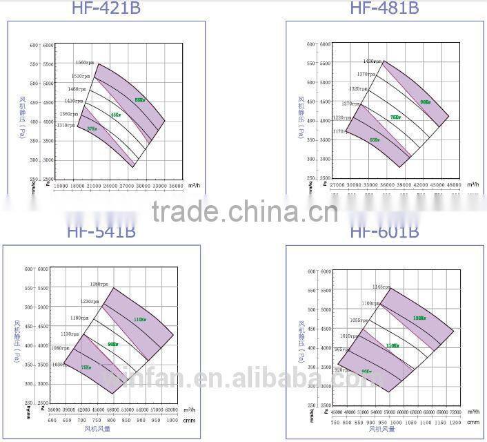 FRP high-pressure fan used for glass processing rare-earth refinement chemical and medicine production